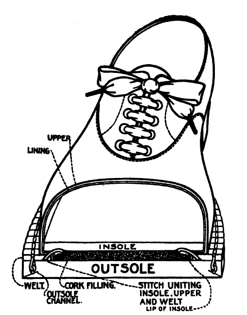 Cấu trúc Goodyear Welt và vị trí welt quanh mép giày